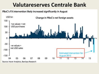 Valutareserves Centrale Bank
 