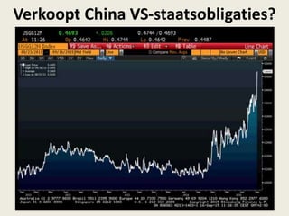 Verkoopt China VS-staatsobligaties?
 