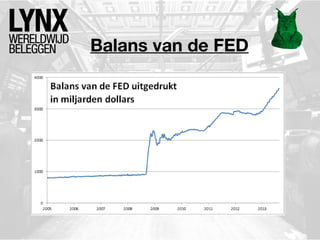 Balans van de FED
 
