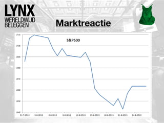 Marktreactie
 