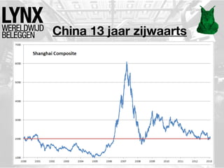 China 13 jaar zijwaarts
 