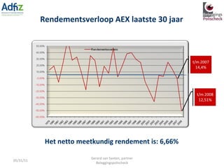 Rendementsverloop AEX laatste 30 jaar Het netto meetkundig rendement is: 6,66% 05/31/11 Gerard van Santen, partner Beleggingspolischeck 