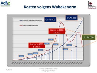 Kosten volgens Wabekenorm €  555.000 2,5% Kosten  in 1999: € 13.875 2,5% 2,5% €  194.000 2,5% 2,5% 2,5% 2,5% 2,5% €  578.000 2,5% Kosten  in 2006: € 9.500 05/31/11 Gerard van Santen, partner Beleggingspolischeck 