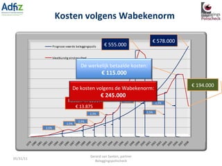 Kosten volgens Wabekenorm €  555.000 2,5% Kosten  in 1999: € 13.875 2,5% 2,5% €  194.000 2,5% 2,5% 2,5% 2,5% 2,5% €  578.000 2,5% Kosten  in 2006: € 9.500 05/31/11 Gerard van Santen, partner Beleggingspolischeck De kosten volgens de Wabekenorm: €  245.000 De werkelijk betaalde kosten: €  115.000 
