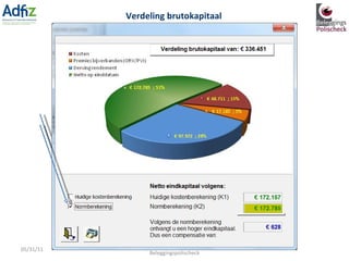 05/31/11 Gerard van Santen, partner Beleggingspolischeck Verdeling brutokapitaal 