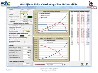 05/31/11 Gerard van Santen, partner Beleggingspolischeck Overlijdens Risico Verzekering o.b.v. Universal Life 