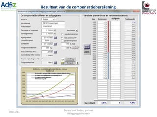 05/31/11 Gerard van Santen, partner Beleggingspolischeck Resultaat van de compensatieberekening 