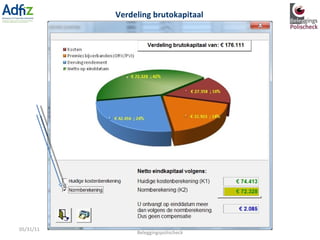 05/31/11 Gerard van Santen, partner Beleggingspolischeck Verdeling brutokapitaal 