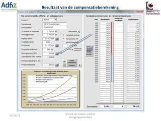05/31/11 Gerard van Santen, partner Beleggingspolischeck Resultaat van de compensatieberekening 