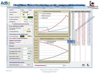 Overlijdens Risico Verzekering voor de compensatieberekening 05/31/11 Gerard van Santen, partner Beleggingspolischeck Overlijdens Risico Verzekering na de compensatieberekening 2.456 