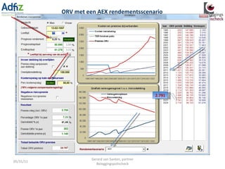 05/31/11 Gerard van Santen, partner Beleggingspolischeck ORV met een AEX rendementsscenario 2.791 