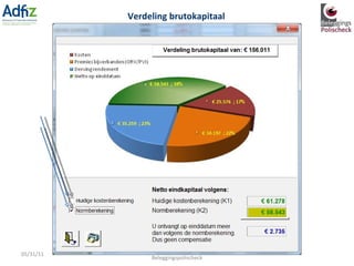 05/31/11 Gerard van Santen, partner Beleggingspolischeck Verdeling brutokapitaal 