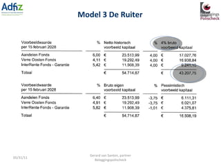 Model 3 De Ruiter 05/31/11 Gerard van Santen, partner Beleggingspolischeck 