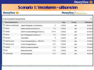 Scenario 1: Verzekeren - uitkomsten 