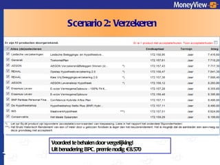 Scenario 2: Verzekeren Voordeel te behalen door vergelijking! Uit benadering BPC, premie nodig  € 8.570 