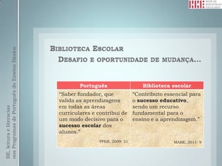 nos Programas de Português do Ensino Básico




                                                      Português                  Biblioteca escolar
                                              “Saber fundador, que            “Contributo essencial para
                                              valida as aprendizagens         o sucesso educativo,
                                              em todas as áreas               sendo um recurso
BE, leitura e literacias




                                              curriculares e contribui de     fundamental para o
                                              um modo decisivo para o         ensino e a aprendizagem.”
                                              sucesso escolar dos
                                              alunos.”
                                                             PPEB, 2009: 21                  MABE, 2011: 9
 