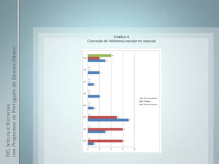 BE, leitura e literacias
nos Programas de Português do Ensino Básico



                                                             Gráfico 4
                                              Conceção de biblioteca escolar no manual
 