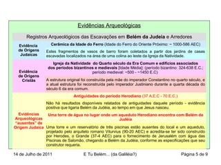 Evidências Arqueológicas
Registros Arqueológicos das Escavações em Belém da Judeia e Arredores
Evidência
de Origens
Judaicas
Cerâmica da Idade do Ferro (Idade do Ferro do Oriente Próximo: ~ 1000-586 AEC)
Estes fragmentos de vasos de barro foram coletados a partir dos jardins de casas
escavadas localizados na área de uma colina ao leste da Igreja da Natividade.
Evidência
de Origens
Cristãs
Igreja da Natividade do Quarto século da Era Comum e edifícios associados
dos períodos bizantinos e medievais [Idade Média]: (período bizantino: 324-638 E.C.;
período medieval: ~500 - ~1450 E.C)
A estrutura original foi construída pela mãe do imperador Constantino no quarto século, e
a atual estrutura foi reconstruída pelo imperador Justiniano durante a quarta década do
século 6 da era comum.
Evidências
Arqueológicas
“ausentes” de
Origem Judaica
Antiguidades do período Herodiano (37 A.E.C - 70 E.C.)
Não há resultados disponíveis relatados de antiguidades daquele período - evidência
positiva que ligaria Belém da Judéia, ao tempo em que Jesus nasceu.
Uma torre de água no lugar onde um aqueduto Herodiano encontra com Belém da
Judéia
Uma torre e um reservatório de três piscinas estão ausentes do local e um aqueduto,
projetado pelo arquiteto romano Viturvius (90-20 AEC) e acredita-se ter sido construído
por Herodes, o Grande (37-4 AEC) para o fornecimento de Jerusalém com água das
Piscinas de Salomão, chegando a Belém da Judéia, conforme as especificações que seu
construtor requeria.
14 de Julho de 2011 E Tu Belém... (da Galiléia?) Página 5 de 9
 