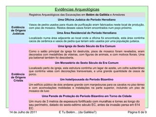 Evidências Arqueológicas
Registros Arqueológicos das Escavações em Belém da Galiléia e Arredores
Evidência
de Origens
Judaicas
Uma Oficina Judaica do Período Herodiano
Vasos de pedra usados para rituais de purificação eram fabricados neste local de produção,​​
com piso de mosaico. Restos desses vasos foram encontrados num poço próximo.
Uma Àrea Residencial do Período Herodiano
Localizado numa área adjacente ao local onde a oficina foi encontrada, esta área continha
cacos de cerâmica e vasos de pedra que teriam sido usados por uma população judaica.
Evidência
de Origens
Cristãs
Uma Igreja do Sexto Século da Era Comum
Como o salão principal da igreja foi destruída, pisos de mosaico foram revelados, eram
decorados com medalhões de videiras, com figuras de animais, e com motivos florais. Uma
pia batismal também foi descoberta.
Um Monastério do Sexto Século da Era Comum
Localizado perto da igreja, esta estrutura continha um lagar de azeite, um cofre subterrâneo
que continha velas com decorações transversais, e uma grande quantidade de ossos de
porco.
Um hotel/pousada do Período Bizantino
Um edifício público de dois andares grande com manjedouras para os cavalos no piso térreo
e com acomodações mobiladas e instalações na parte superior, incluindo um piso de
mosaico de luxo
Uma Parede de Proteção do Período Bizantino em Torno da Cidade
Um muro de 3 metros de espessura fortificado com muralhas e torres ao longo do
seu perímetro, datado do sexto-sétimo século EC, antes da invasão persa em 614
EC.
14 de Julho de 2011 E Tu Belém... (da Galiléia?) Página 6 de 9
 