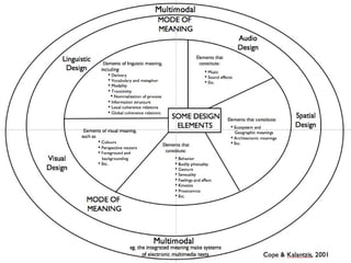 Cultura da multimodalidade 