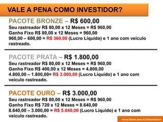 ESCRITÓRIO
VIRTUAL
VALE A PENA COMO INVESTIDOR?
PACOTE BRONZE – R$ 600,00
Seu rastreador R$ 80,00 x 12 Meses = R$ 960,00
Ganho Fixo R$ 80,00 x 12 Meses = 960,00
960,00 – 600,00 = R$ 360,00 (Lucro Líquido) e 1 ano com veículo
rastreado.
PACOTE PRATA – R$ 1.800,00
Seu rastreador R$ 80,00 x 12 Meses = R$ 960,00
Ganho Fixo R$ 400,00 x 12 Meses = 4.800,00
4.800,00 – 1.800,00= R$ 3.000,00 (Lucro Líquido) e 1 ano com
veículo rastreado.
PACOTE OURO – R$ 3.000,00
Seu rastreador R$ 80,00 x 12 Meses = R$ 960,00
Ganho Fixo R$ 720 x 12 Meses = 8.640,00
8.640,00 – 3.000,00 = R$ 5.640,00 (Lucro Líquido) e 1 ano com
veículo rastreado.
www.bbom.com.br/belembbom
 