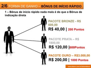 ESCRITÓRIO
VIRTUAL
2/6 FORMA DE GANHO – BÔNUS DE INÍCIO RÁPIDO
1 – Bônus de início rápido nada mais é do que o Bônus de
indicação direta
PACOTE BRONZE - R$
600,00
R$ 40,00 | 200 Pontos
PACOTE PRATA – R$
1800,00
R$ 120,00 |600Pontos
PACOTE OURO – R$3.000,00
R$ 200,00 | 1000 Pontos
www.bbom.com.br/belembbom
 