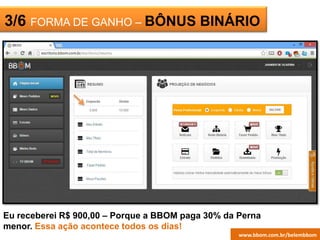 ESCRITÓRIO
VIRTUAL
3/6 FORMA DE GANHO – BÔNUS BINÁRIO
Eu receberei R$ 900,00 – Porque a BBOM paga 30% da Perna
menor. Essa ação acontece todos os dias!
www.bbom.com.br/belembbom
 