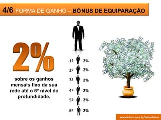 ESCRITÓRIO4/6 FORMA DE GANHO – BÔNUS DE EQUIPARAÇÃO
sobre os ganhos
mensais fixo da sua
rede até o 6º nível de
profundidade.
1º
2º
3º
4º
5º
6º
2%
2%
2%
2%
2%
2%
www.bbom.com.br/belembbom
 