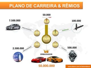 PLANO DE CARREIRA & RÊMIOS
50.000
100.000
500.0002.500.000
7.500.000
50.000.000 www.bbom.com.br/belembbom
 