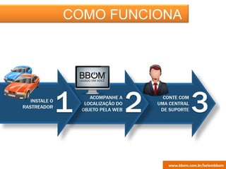 ESCRITÓRIO
VIRTUAL
COMO FUNCIONA
www.bbom.com.br/belembbom
 