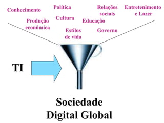 Política            Relações   Entretenimento
Conhecimento
                                       sociais       e Lazer
                   Cultura
      Produção                   Educação
      econômica
                       Estilos        Governo
                       de vida




 TI


                 Sociedade
               Digital Global
 