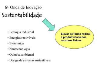 6a. Onda de Inovação
Sustentabilidade

  • Ecologia industrial
                                      Elevar de forma radical
  • Energias renováveis               a produtividade dos
                                      recursos físicos
  • Biomímica
  • Nanotecnologia
  • Química ambiental
  • Design de sistemas sustentáveis
 