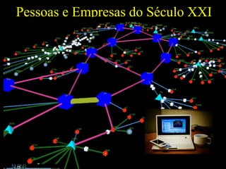 Pessoas e Empresas do Século XXI
   Trabalho em Arranjos em Rede
       (Clusters) Produtivos
 