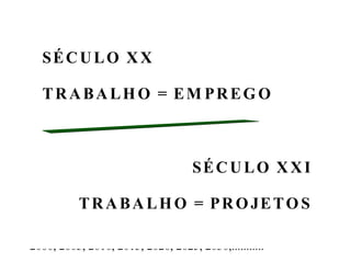 Produtividade
  SÉCULO X X

  TRABALHO = EM PREGO



                                    SÉCULO X XI
                                                  Empregos
          T R A B A L H O = P R O JE T O S

2000, 2005, 2010, 2015, 2020, 2025, 2030,...........
 