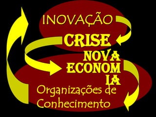 INOVAÇÃO
     CRISE
       Nova
     Econom
          ia
Organizações de
Conhecimento
 