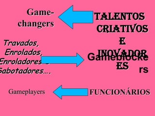 Game-     Talentos
     changers
                 Criativos
 Travados,            e
  Enrolados,      Inovador
Enroladores e   Gameblocke
Sabotadores….
                     es rs

  Gameplayers   FUNCIONÁRIOS
 