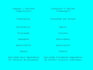Comando & Controle             Conselhos e Comitês
      (“Exércitos”)                   (“Comandos”)


       Hierárquico               Orientado por missão


       Burocrático                      Aberto

       Programado                      Inovador

        Homogêneo                     Heterogêneo

      Quantitativo                    Qualitativo

         Seguro                         Incerto

Qualidade mais dependente   Qualidade fortemente dependente
 do controle de processos    do talento criativo individual
 
