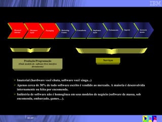 Ecossistema do negócio Software Imaterial (hardware você chuta, software você xinga...) Apenas cerca de 30% de todo software escrito é vendido ao mercado. A maioria é desenvolvida internamente ou feita por encomenda. Indústria de software não é homogênea em seus modelos de negócio (software de massa, sob encomenda, embarcado, games…).  Desenvol vimento Documen tação Packaging Marketing Vendas Consultoria. Implemen tação Treinamento. Suporte Gerencia mento Produção/Programação (Onde modelo do  software livre interfere diretamente) Serviços 