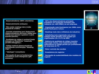 A evolução do modelo de desenvolvimento de Software Livre (caso Linux)  Desenvolvedores 100% voluntários Desenvolvimento anárquico Não existe  roadmap  claro (visão pessoal do criador) Inexiste scheduling para deployment (desenvolvedores escrevem código para rotinas que querem e gostam/ e para quando querem) Qualidade do código é variável (teste baseado na filosofia de “massively parallel debugging”) Código instável (desenvolvedores submetendo contribuições “bleeding edge”) “ ideologia”/romantismo Percepção de que os fundamentos econômicos eram intangíveis (gift economy) 90% dos desenvolvedores principais trabalham em fundações mantidas pela indústria (ex. ASF/OSDL) ou em empresas  Organização mais hierárquica (ex: OSDL como ponto focal para o Linux) Roadmap  mais claro (influência da industria) Scheduling  mais organizado com novos códigos sendo gerados como projeto por organizações (ex. O LTC da IBM) Melhoria da qualidade do código (mantém depuração maciça, mas implementa testes sistemáticos no código gerado por profissionais de empresas de TI) Maior controle das versões Ecossistema de negócios Percepção da sustentabilidade dos modelos de negócio  