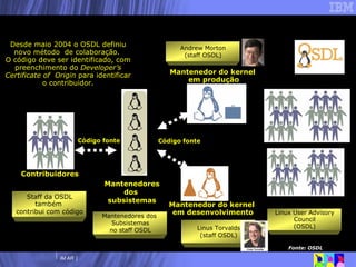 Atual estrutura de desenvolvimento do Linux Contribuidores Staff da OSDL também  contribui com código Código fonte Mantenedores dos  Subsistemas no staff OSDL Mantenedores dos  subsistemas Mantenedor do kernel  em produção Código fonte Mantenedor do kernel  em desenvolvimento Linus Torvalds (staff OSDL) Andrew Morton (staff OSDL) Mercado Linux User Advisory Council (OSDL) Desde maio 2004 o OSDL definiu novo método  de colaboração.  O código deve ser identificado, com preenchimento do  Developer’s Certificate of  Origin  para identificar o contribuidor. Fonte: OSDL 