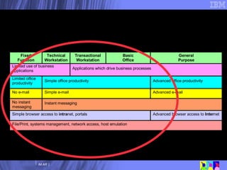 Linux em Desktops: onde será utilizado? 