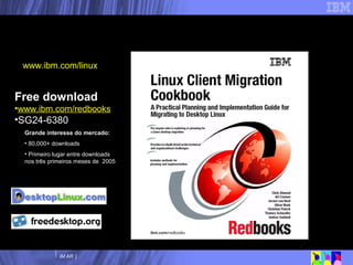 Migração para Desktop “Redbook” e outras fontes Free download www.ibm.com/redbooks SG24-6380 Grande interesse do mercado: 80,000+ downloads Primeiro lugar entre downloads   nos três primeiros meses de  2005 www.ibm.com/linux 