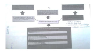 Planificacion de Aula 