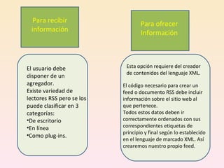 Para recibir información El usuario debe disponer de un agregador. Existe variedad de lectores RSS pero se los puede clasificar en 3 categorías: De escritorio En línea Como plug-ins. Para ofrecer Información Esta opción requiere del creador de contenidos del lenguaje XML. El código necesario para crear un feed o documento RSS debe incluir información sobre el sitio web al que pertenece.  Todos estos datos deben ir correctamente ordenados con sus correspondientes etiquetas de principio y final según lo establecido en el lenguaje de marcado XML. Así crearemos nuestro propio feed.  