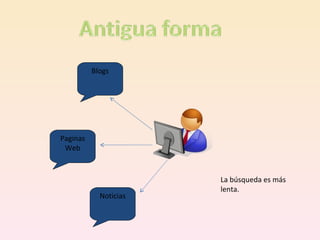 Blogs Noticias Paginas Web La búsqueda es más lenta. 