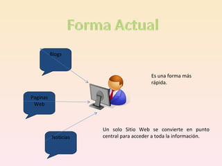 Blogs Paginas Web Noticias Un solo Sitio Web se convierte en punto central para acceder a toda la información. Es una forma más rápida. 
