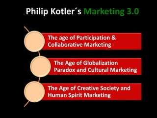 The age of Participation &
Collaborative Marketing
The Age of Globalization
Paradox and Cultural Marketing
The Age of Creative Society and
Human Spirit Marketing
Philip Kotler´s Marketing 3.0
 