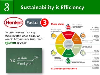 “In order to meet the many
challenges the future holds, we
want to become three times more
efficient by 2030”
Sustainability is Efficiency3
More Value
At a reduced Footprint
 