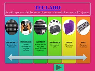 TECLADO
Se utiliza para escribir las instrucciones que el usuario desea que la PC ejecute.
TRADICIONALES
Con las teclas
alineadas
ERGONÓMICOS
Evita el
cansancio en
manos y
muñecas
MULTIMEDIA
Teclas especiales
que crean
acceso directo a
programas
INALÁMBRICO
No requiere
cable
FLEXIBLE
Materiales
flexibles
BRILLE
Personas
invidentes
 