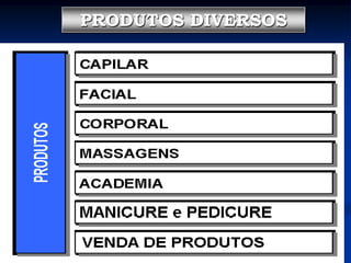 1 em cada 50 brasileiros usa um cosmético, há 5 anos atrás era 1 por 500.Por que um CURSO para profissionais da beleza?A profissão que os profissionais de salão de beleza exercem tem um grande poder de proximidade.O salão é um local de encontro, trocas, discussões etc.  Os cabeleireiros e a clientela do salão representam uma população eclética e das mais diversas origens e classes sociais muitíssimo preocupados com a aparência.A PREOCUPAÇÃO COM O ATENDIMENTO PERSONALIZADO DEVE SER CONSTANTE NA ADMINISTRAÇÃO DO EMPREENDIMENTO.